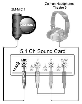 Zalman MIC1 Omnidirectional Microphone with Headphone Clips