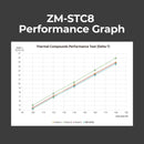 7 of 9: Zalman Zalman ZM-STC8 Thermal Grease Paste Compound (1g) for CPU / GPU Cooler