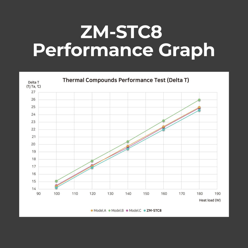 Zalman Zalman ZM-STC8 Thermal Grease Paste Compound (1g) for CPU / GPU Cooler