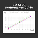 7 of 7: Zalman Zalman ZM-STC9 Superconducting Thermal Grease Paste Compound (4g) for CPU / GPU Cooler