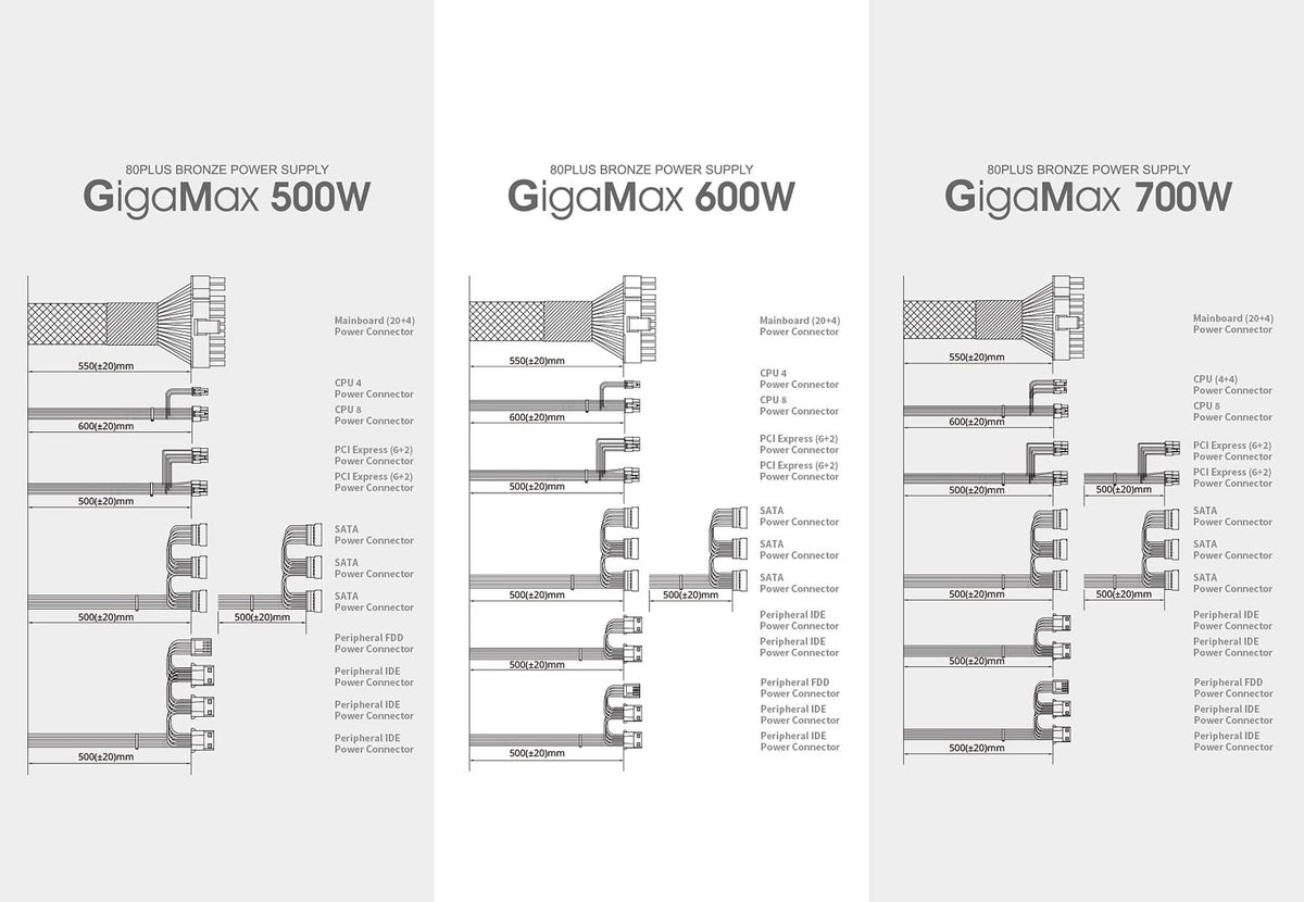 Zalman GigaMax GVII-A, 80+ Bronze Power Supply, Certified High