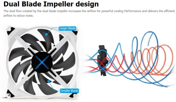 Zalman ZM-DF14 140mm Double Bladed LED Case Fan