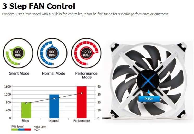 Zalman ZM-DF14 140mm Double Bladed LED Case Fan