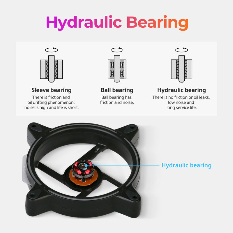 Zalman Zalman RFD120A ARGB Ring Fan Addressable RGB 120mm Case Fan