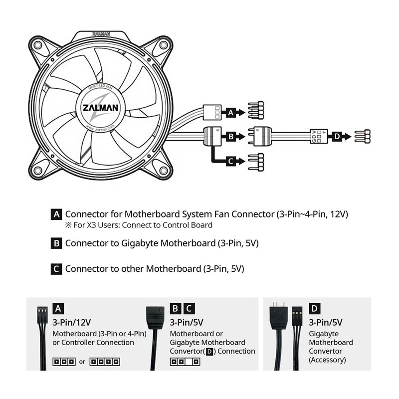 Zalman Zalman RFD120A ARGB Ring Fan Addressable RGB 120mm Case Fan