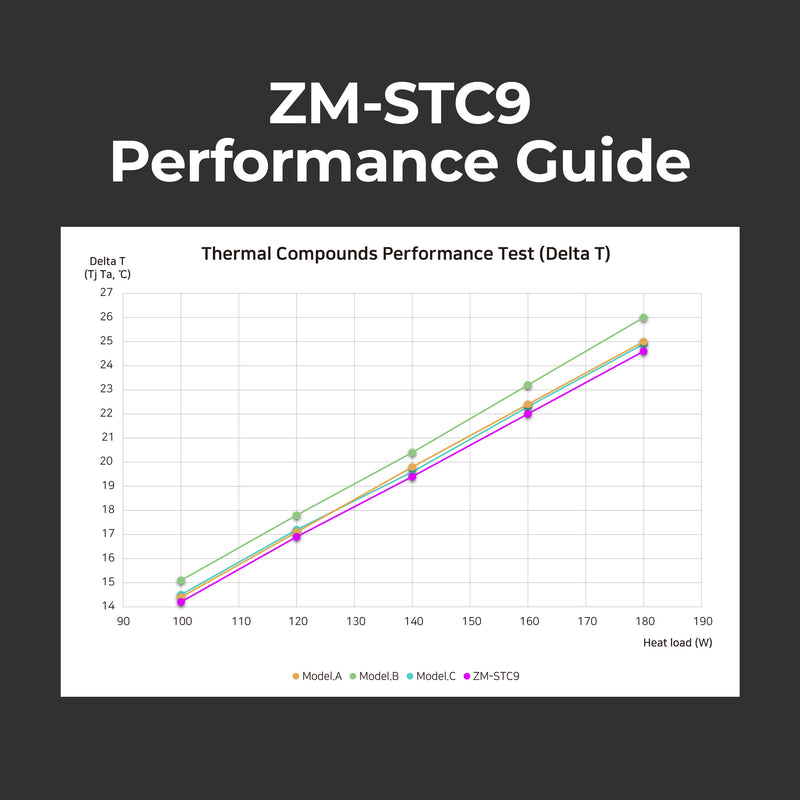 ZM-STC9 Superconducting Thermal Paste, 4g
